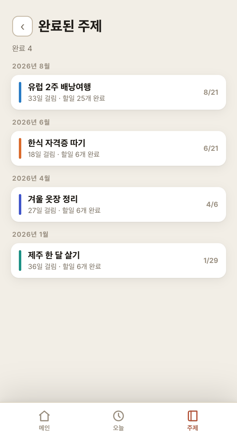 완료된 주제